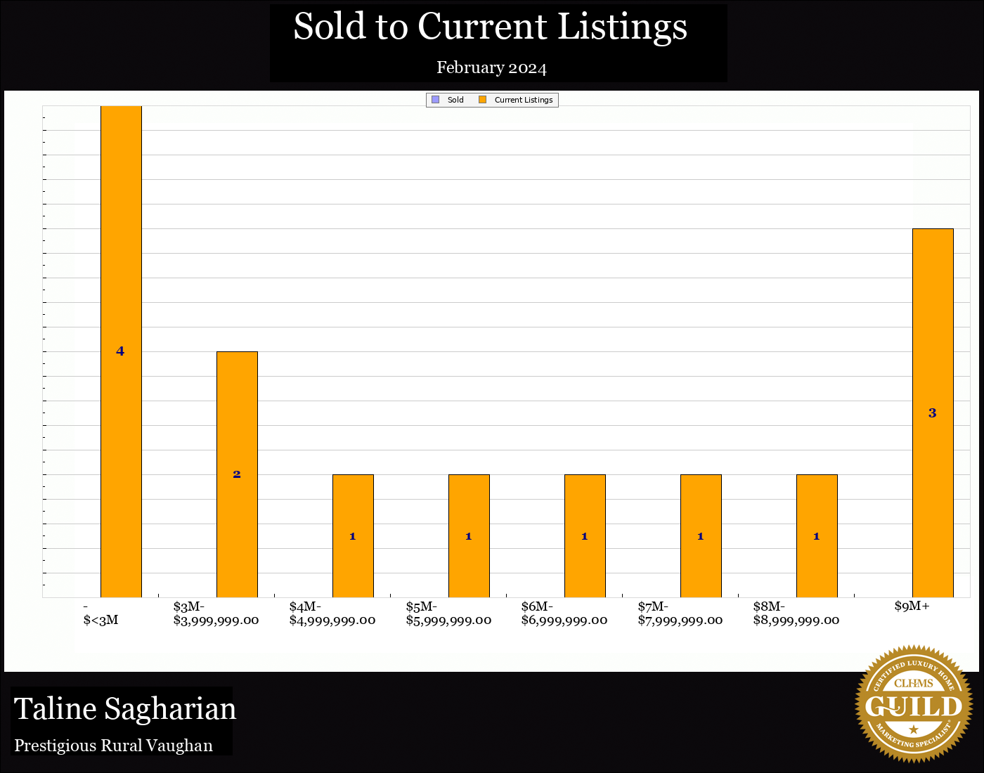 Taline Sagharian Real Estate