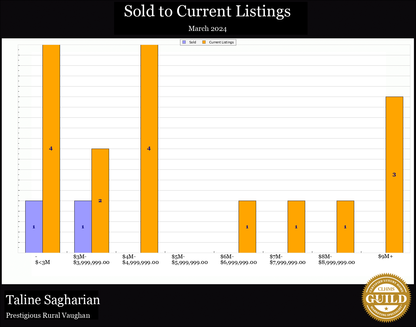 Taline Sagharian Real Estate