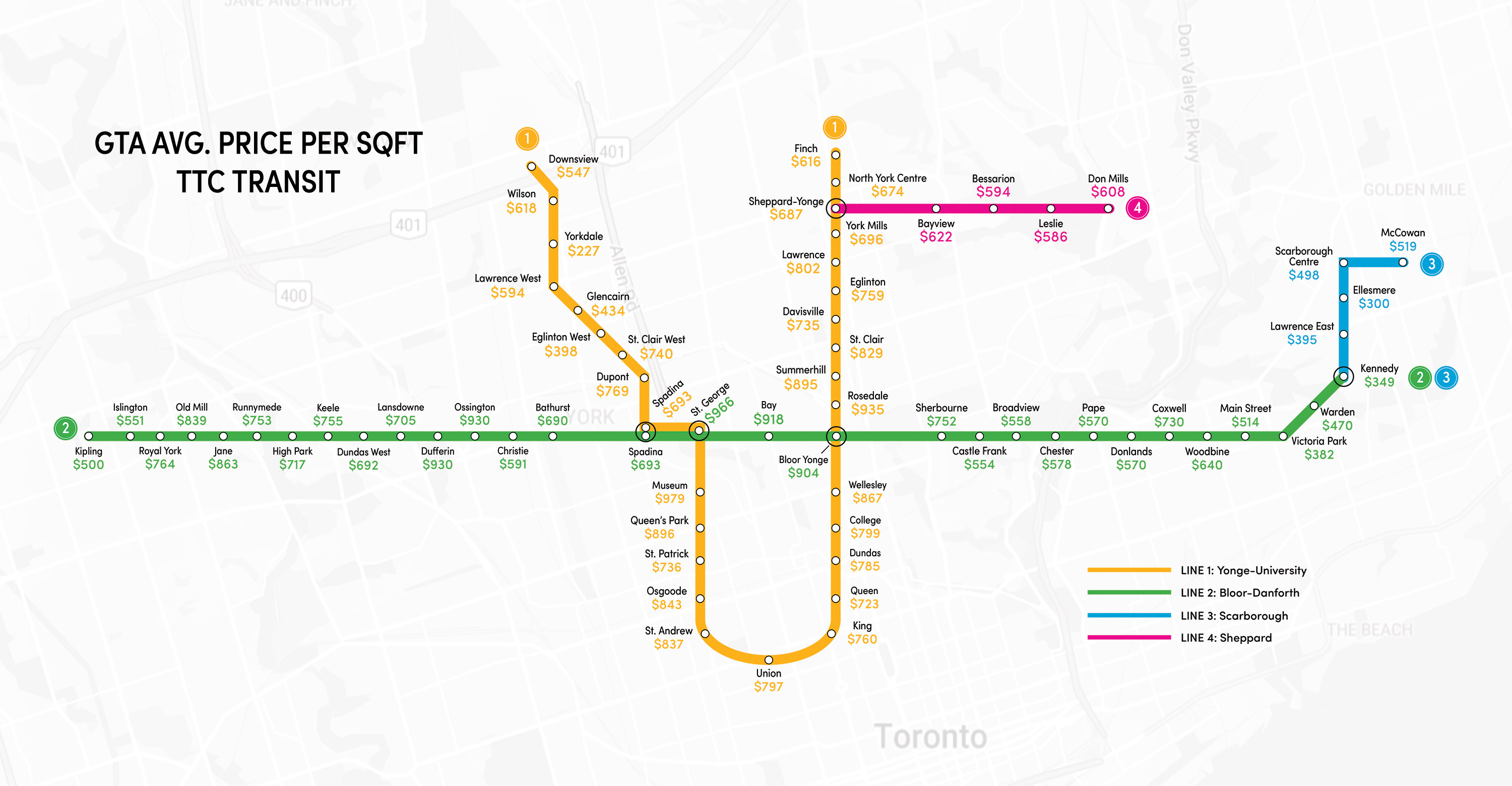 Toronto Condo Per Square Foot Prices by TTC Subway Stop