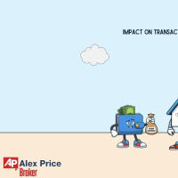 Understanding Home Appraisals