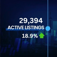 Real Estate Market Overview September 2025