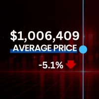 Real Estate Market Overview September 2026