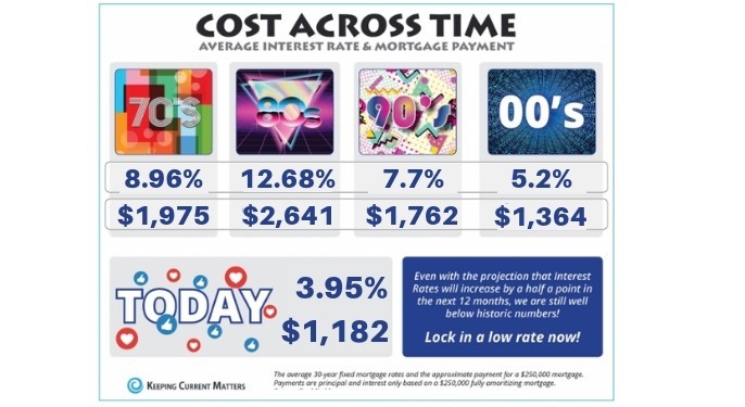 Justin Lepore | The Cost Across Time [ INFOGRAPHIC ]