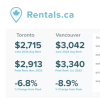 Most expensive rentals in Canada 2024