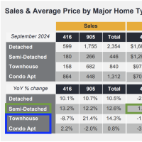 September 2024 Toronto real estate home prices