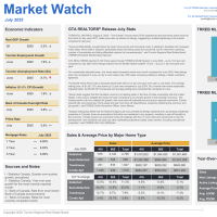July 2025 home prices in Toronto
