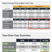 April 2026 home prices in Toronto