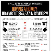 Toronto Real Estate Market September 2026: GTA Prices Down 5.1% | Best Toronto Real Estate Agents on Google