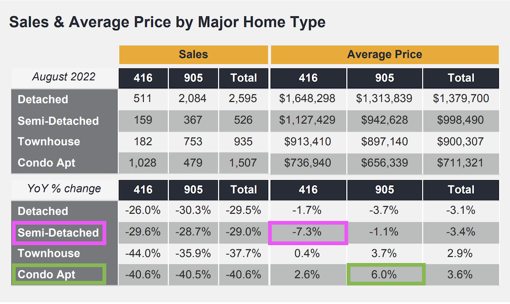 how much does a house cost in Toronto