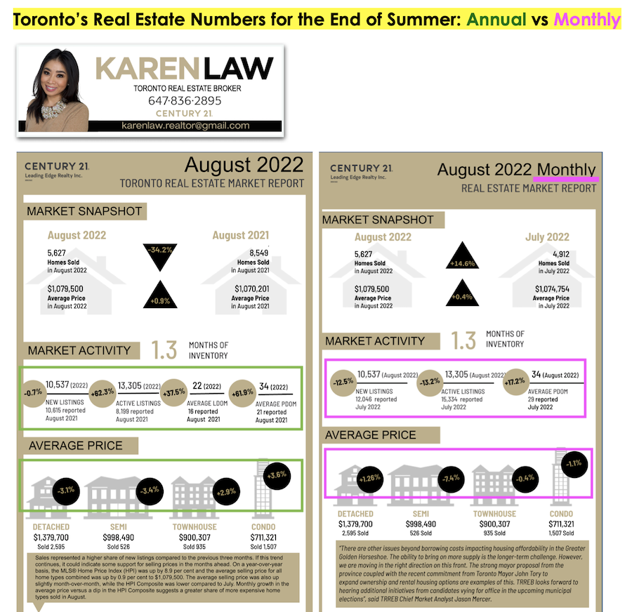 Toronto real estate September 2022