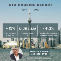 April 2022 GTA Hosuing Market Report