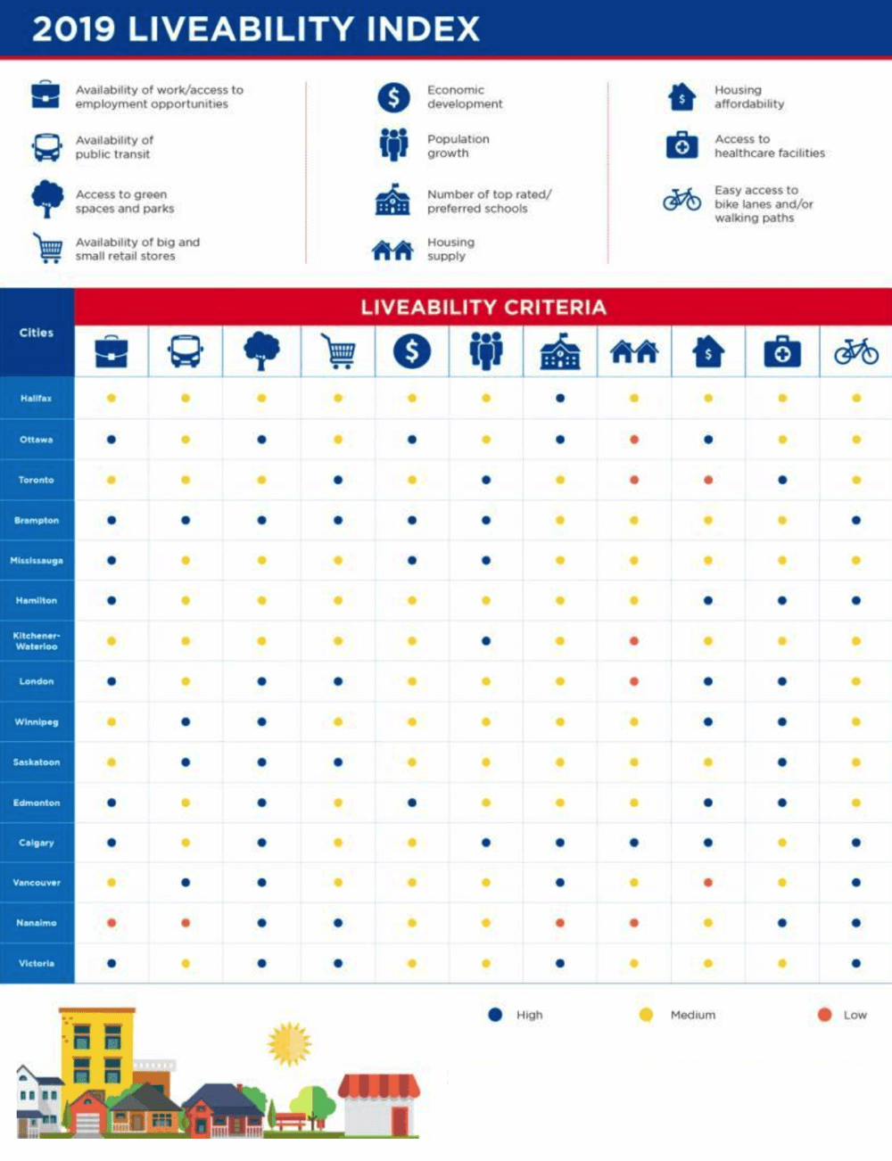 2019 Top Cities in Canada