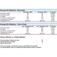December 2019 Real Estate Market Stats