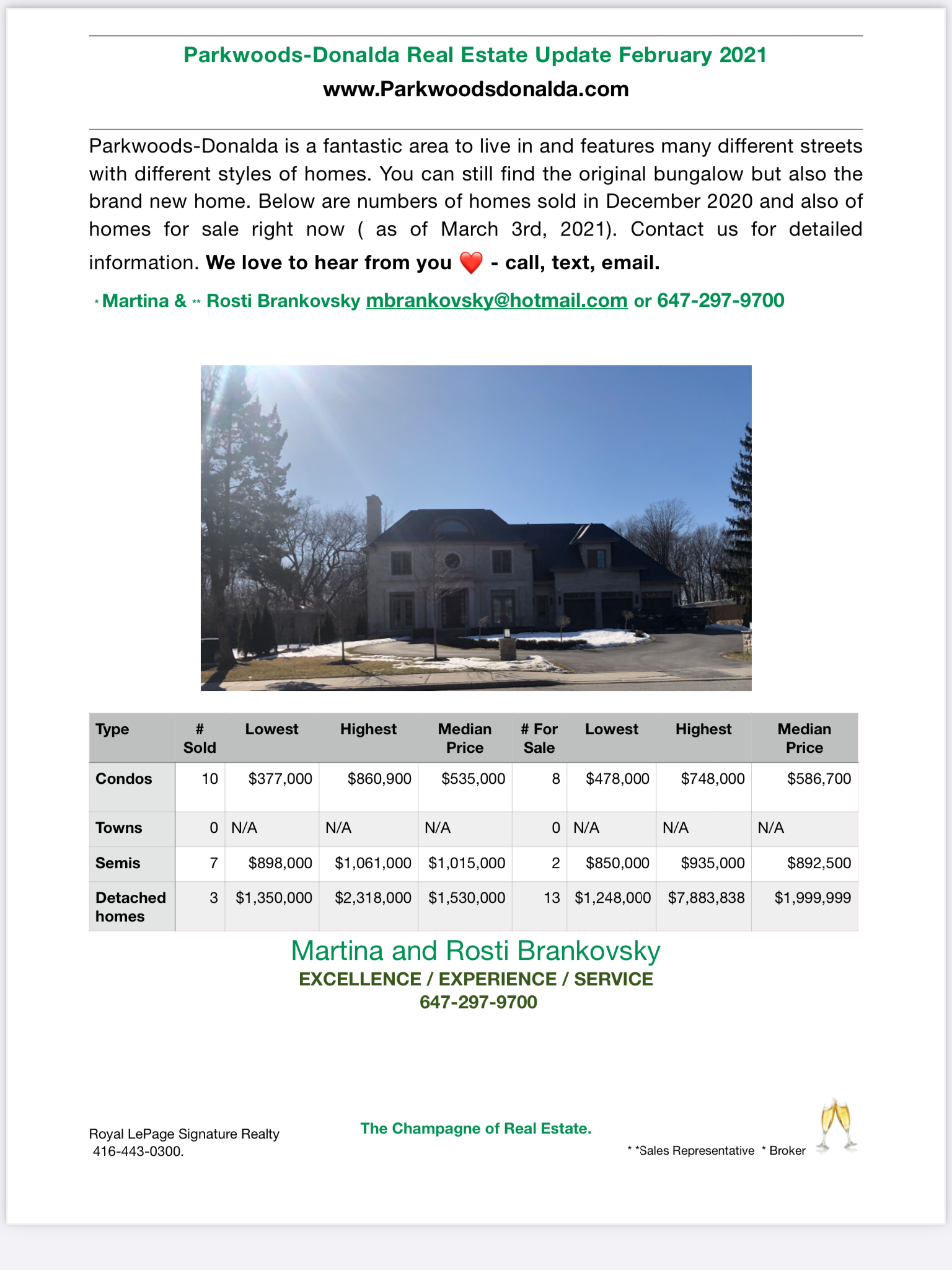 More Sales / higher price 