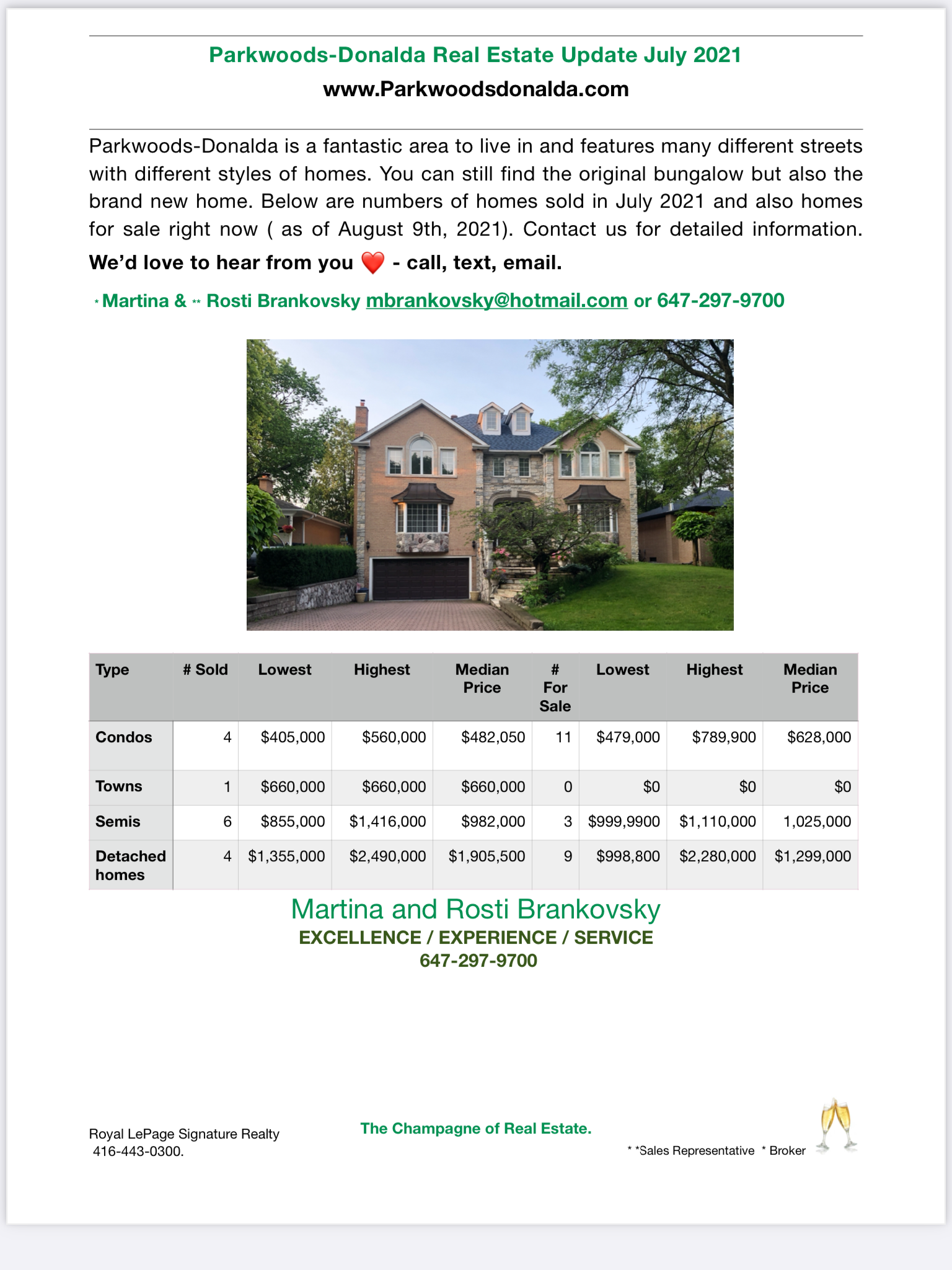 July Stats for the area