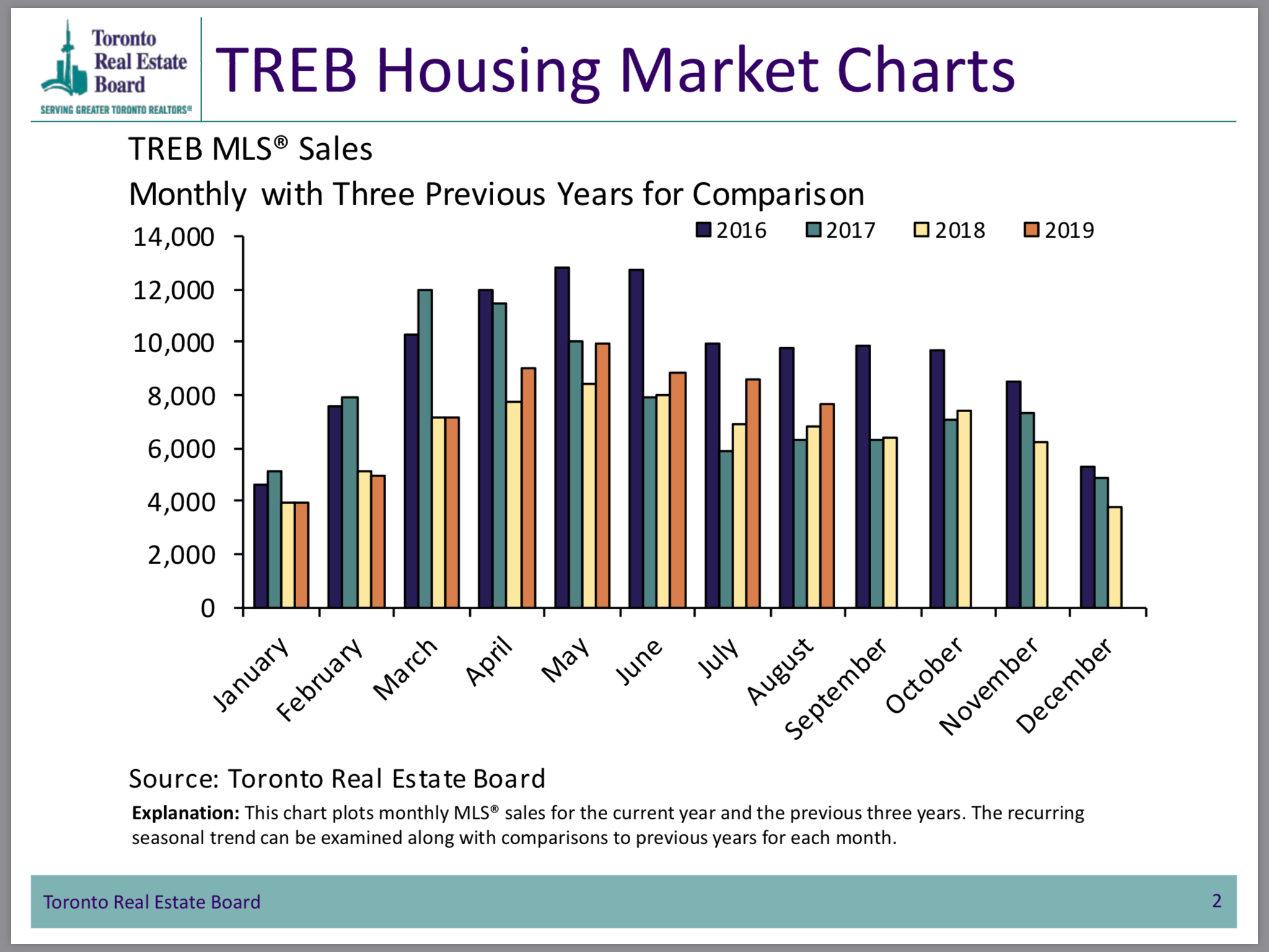 number of sales number of sales