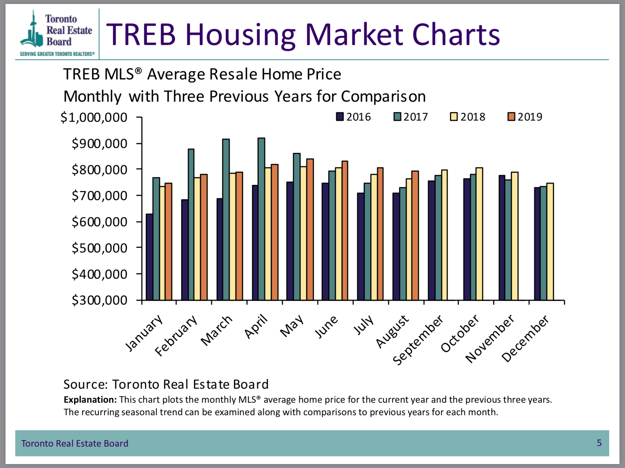 average prices average prices