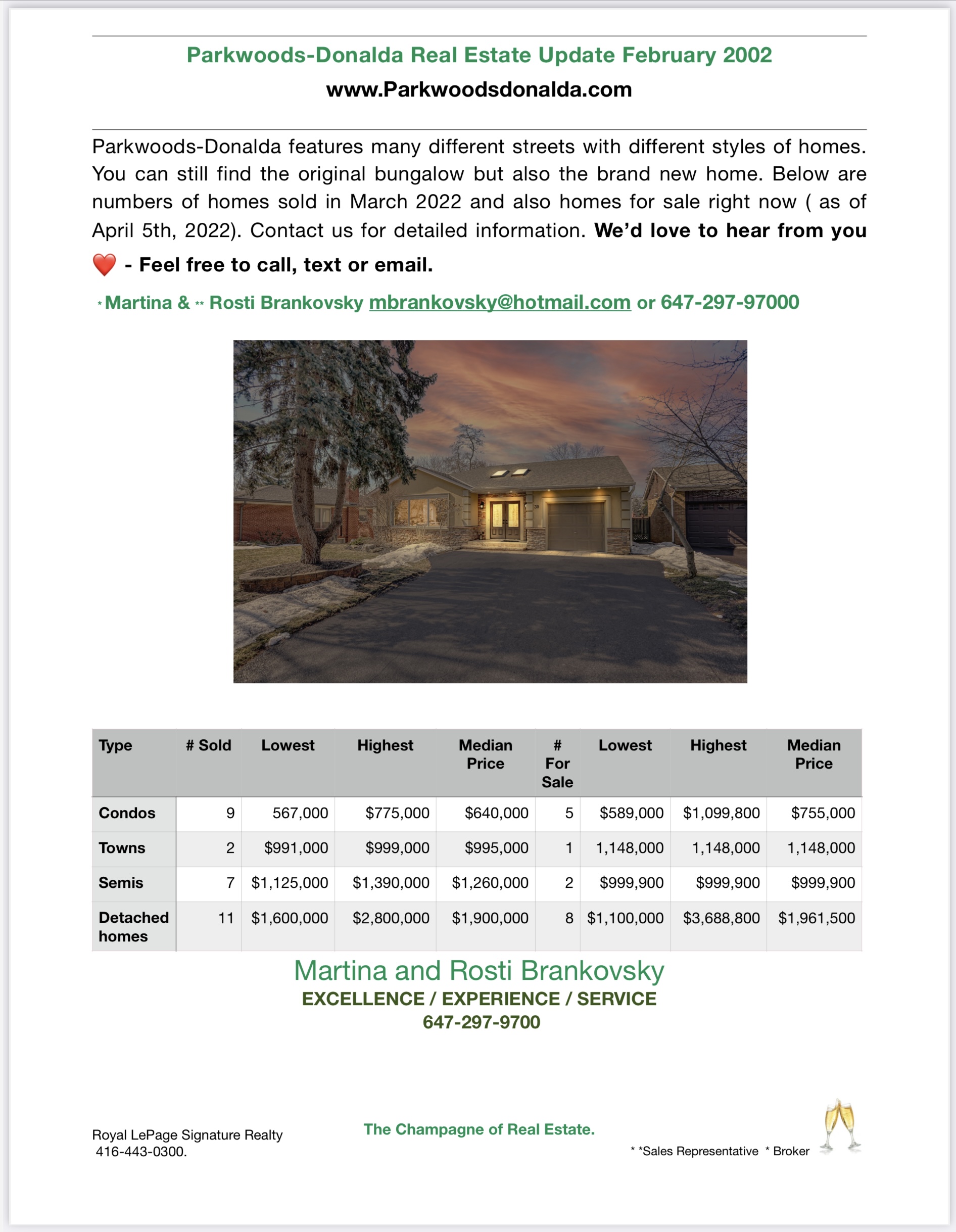 Parkwoods-Donalda March 2022 Stats