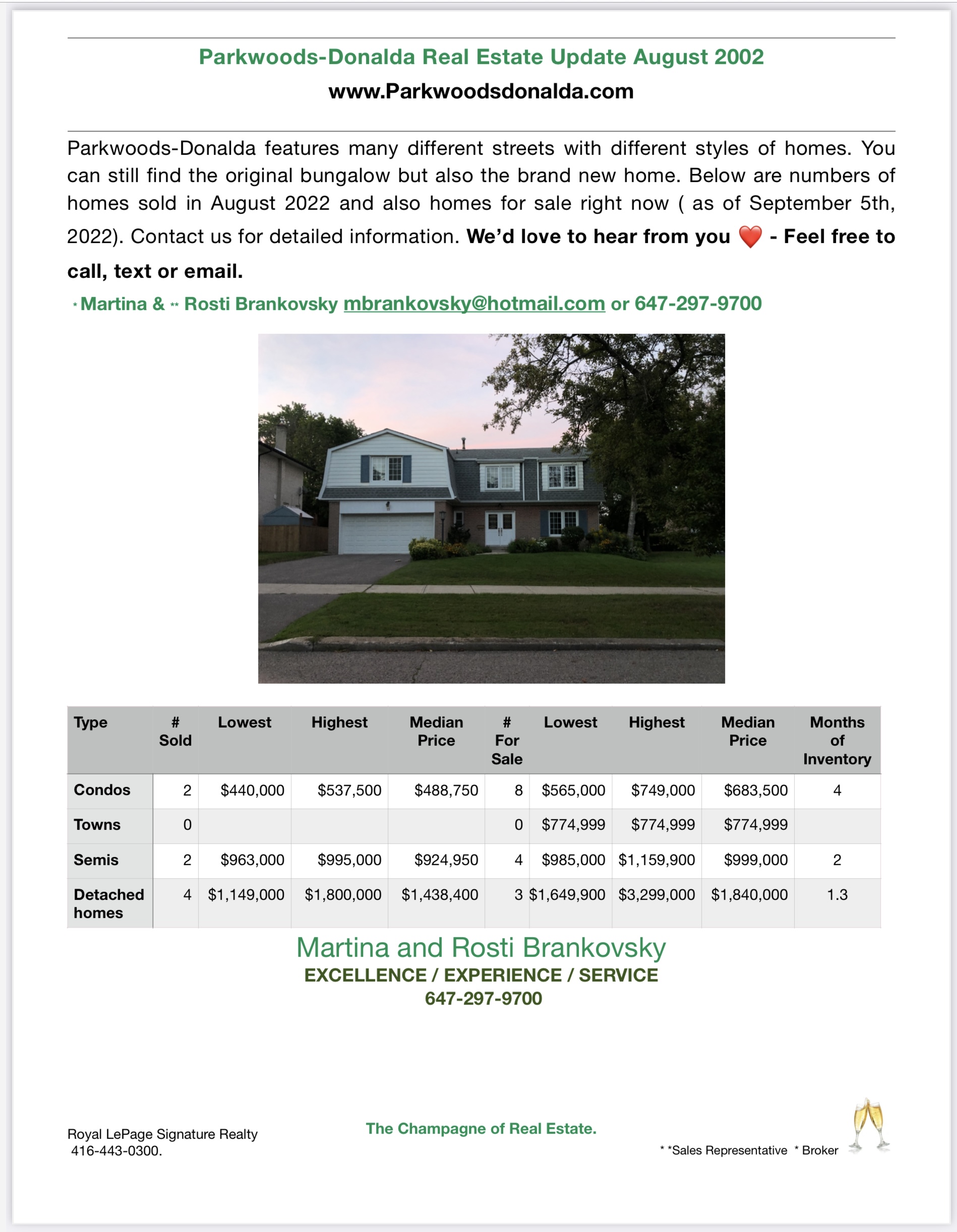 August 2022 - Real Estate Numbers 