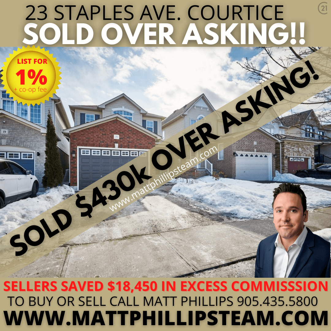 Low Commission Real Estate Agents Courtice 1 List