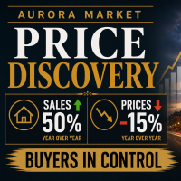 Aurora housing market March 2026 with rising sales and falling home prices