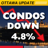 Ottawa Market Update - Dec 2025