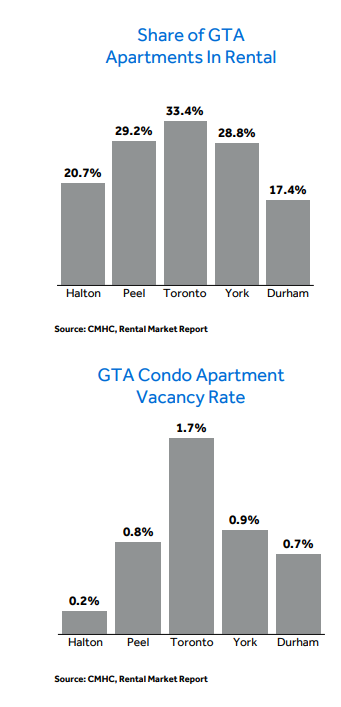 Sade Sanni | 2021 First Quarter Rental Market Report