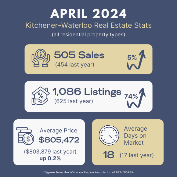 Will Yohana APRIL 2024 KW REAL ESTATE MARKET UPDATE