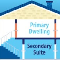 Financing for Secondary Suites in Canada