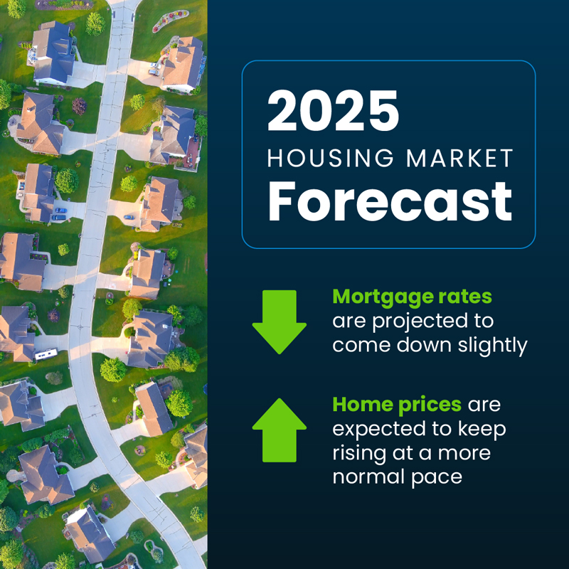 photo of 2025 Housing market forecast for mortgage rates and home prices