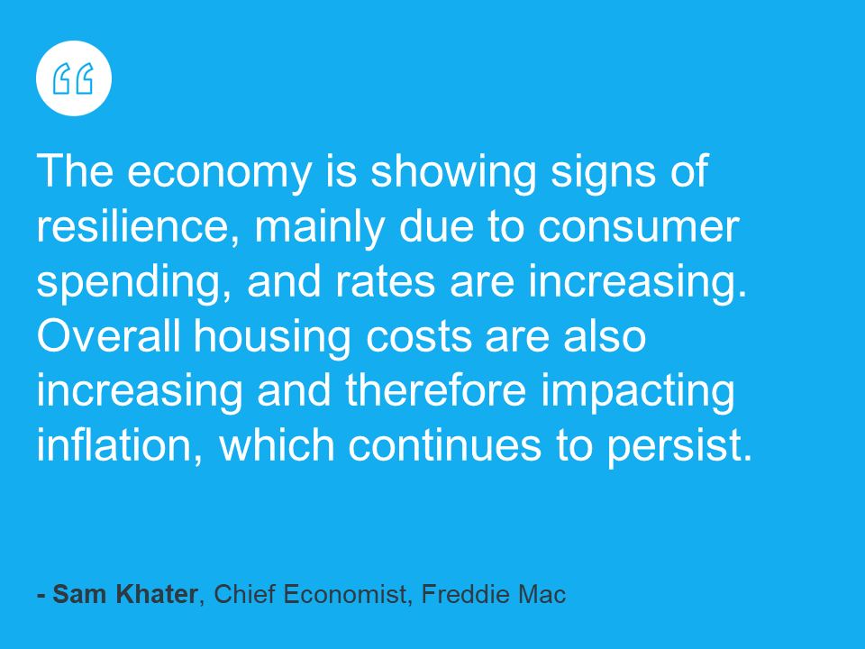 Housing costs are increasing and impacting inflation