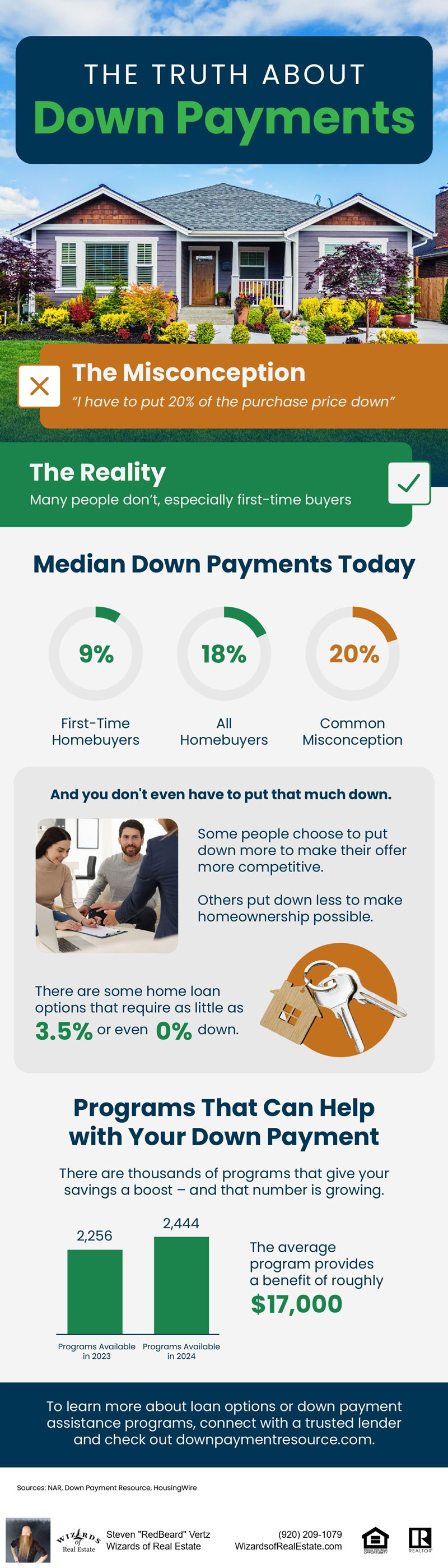 Infograph about the truth about down payments