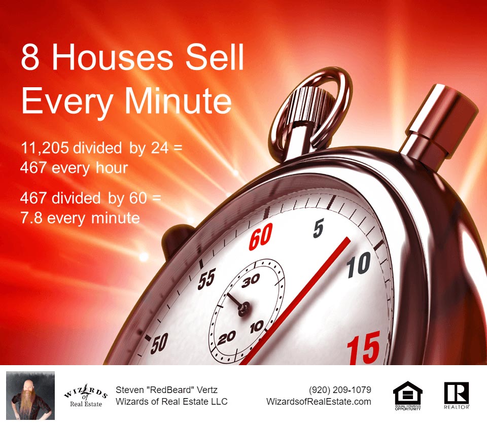 8 houses sell every minute in the United States.