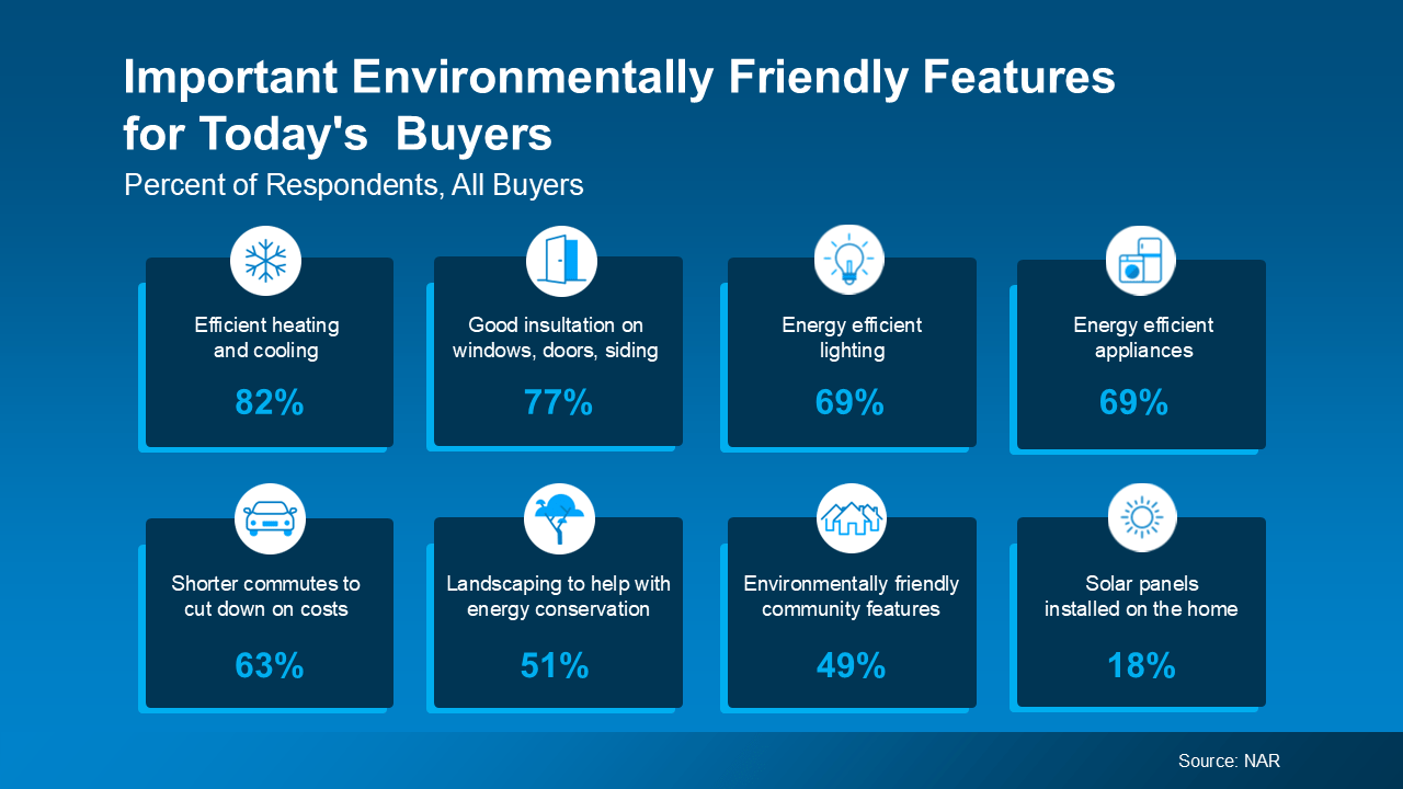 Important environmentally friendly features for today's home Appleton Home Buyers