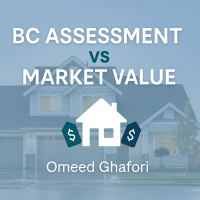 BC Assessment VS Market Value