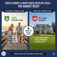 South Surrey Market Update