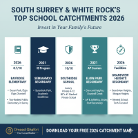 South Surrey & White Rock School Catchments Blog