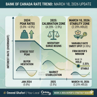bank-of-canada-rate-hold-march-2026-omeed-ghafori.png
