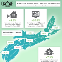 Market Stats Nova Scotia March 2025